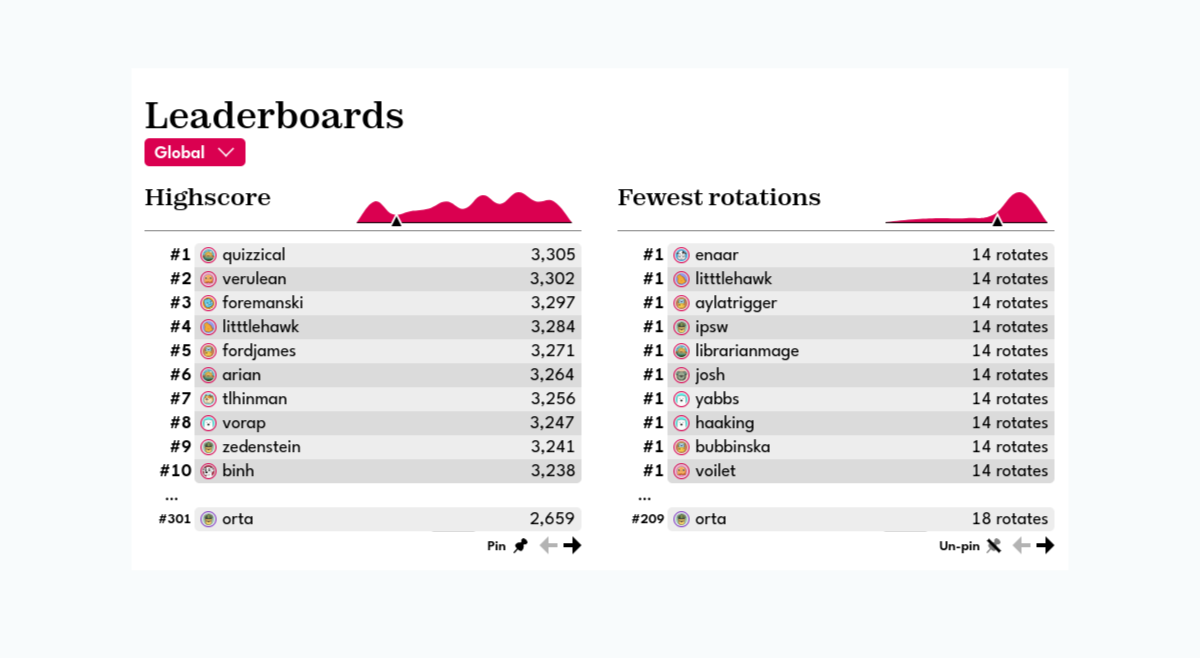Leaderboards with info